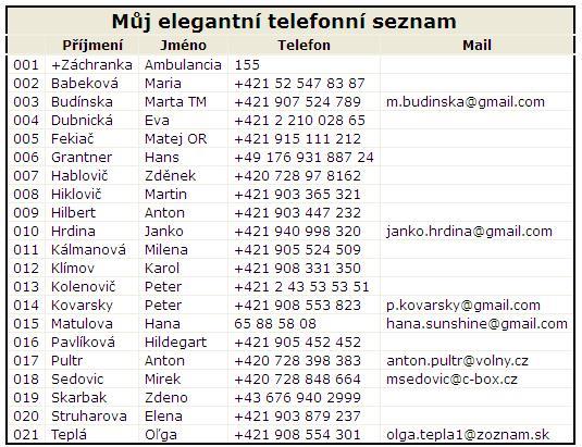 Seznam s hlavičkou a nadpisy sloupců