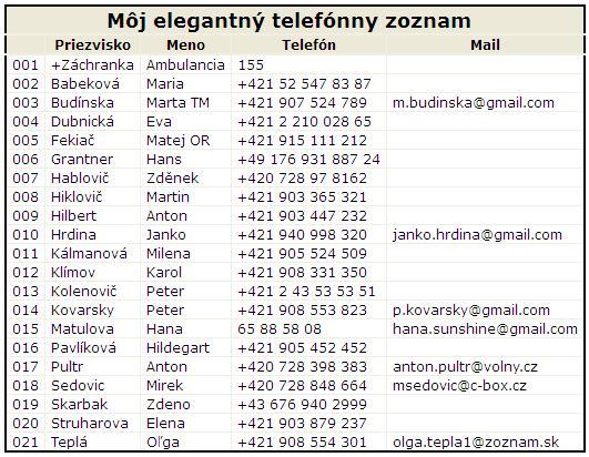 Zoznam s hlavičkou a nadpismi stĺpcov