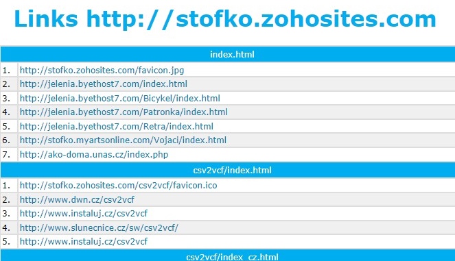 Links.html vygenerovaný programom Sitemap.exe
